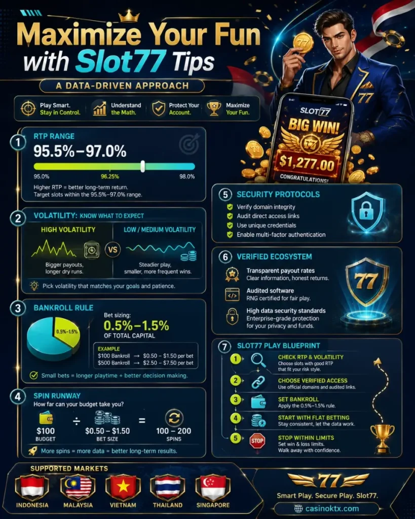pusat 777 slot